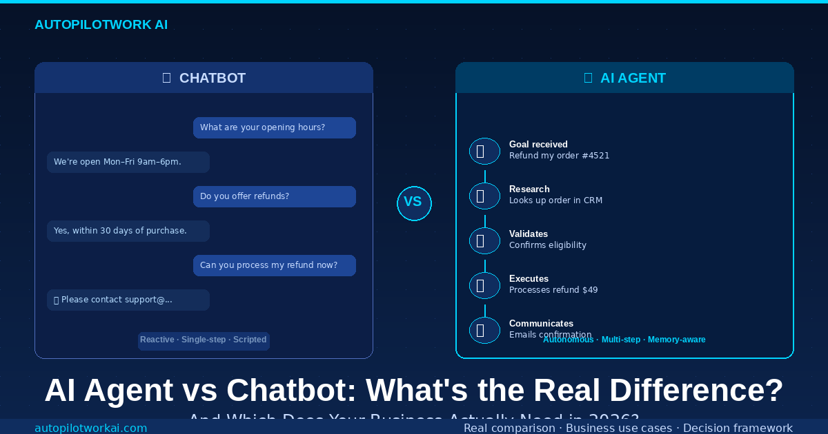 AI agent vs chatbot comparison — real difference and which to use for business in 2026