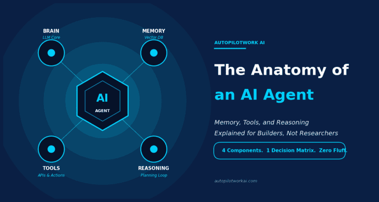 featured anatomy of an ai agent