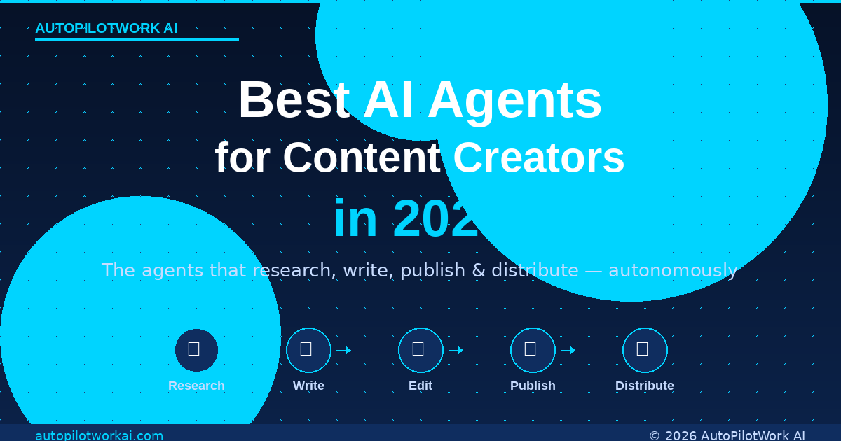 Best AI agents for content creators in 2026 — autonomous workflow overview