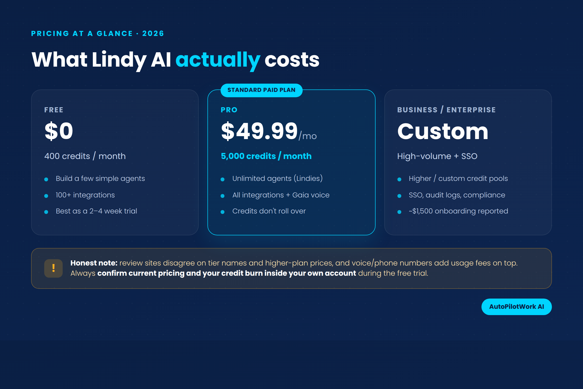 Lindy AI review pricing tiers for 2026: Free, Pro, and Business plans
